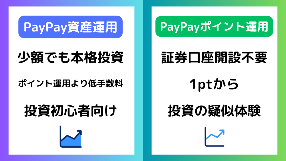 PayPay資産運用｜PayPayポイント運用(旧ボーナス運用)との違い