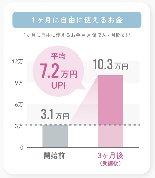 ABCash 卒業生アンケート