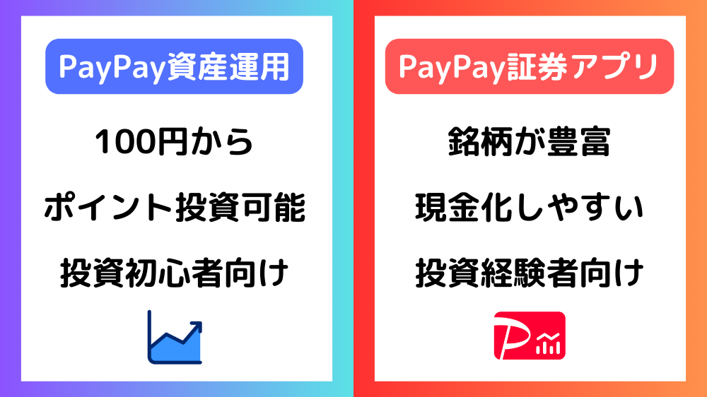 PayPay資産運用｜PayPay証券アプリとの違い