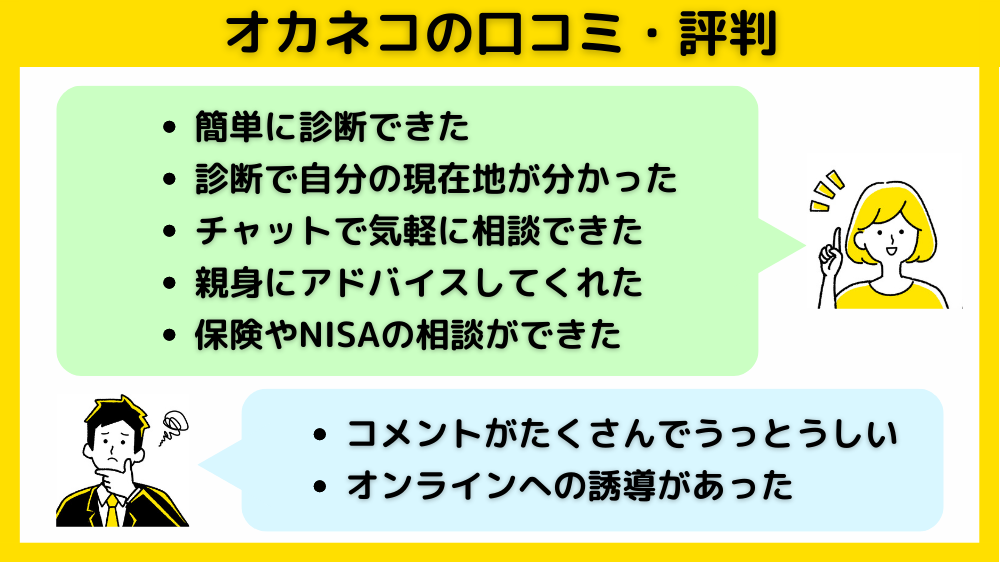 オカネコの口コミ・評判